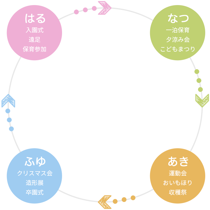 園の一年春夏秋冬